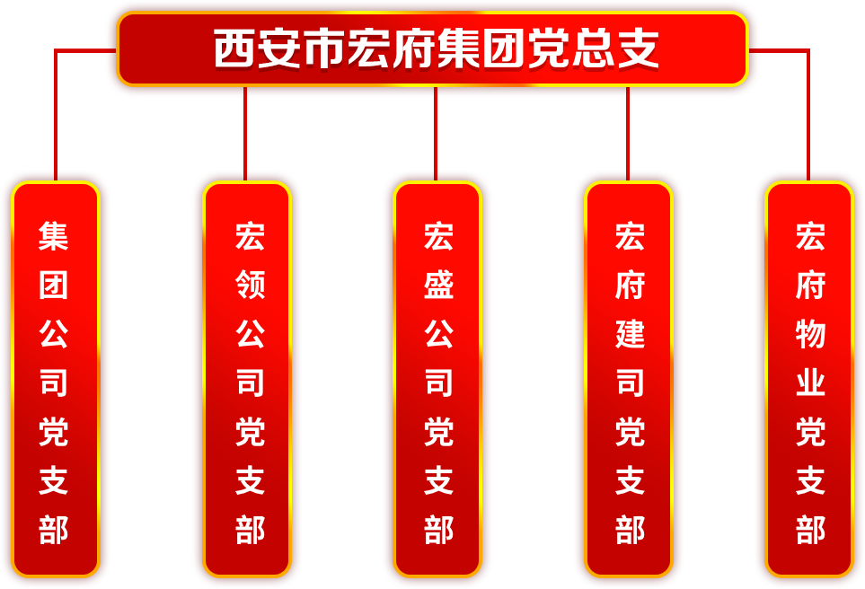 宏府党组织.png