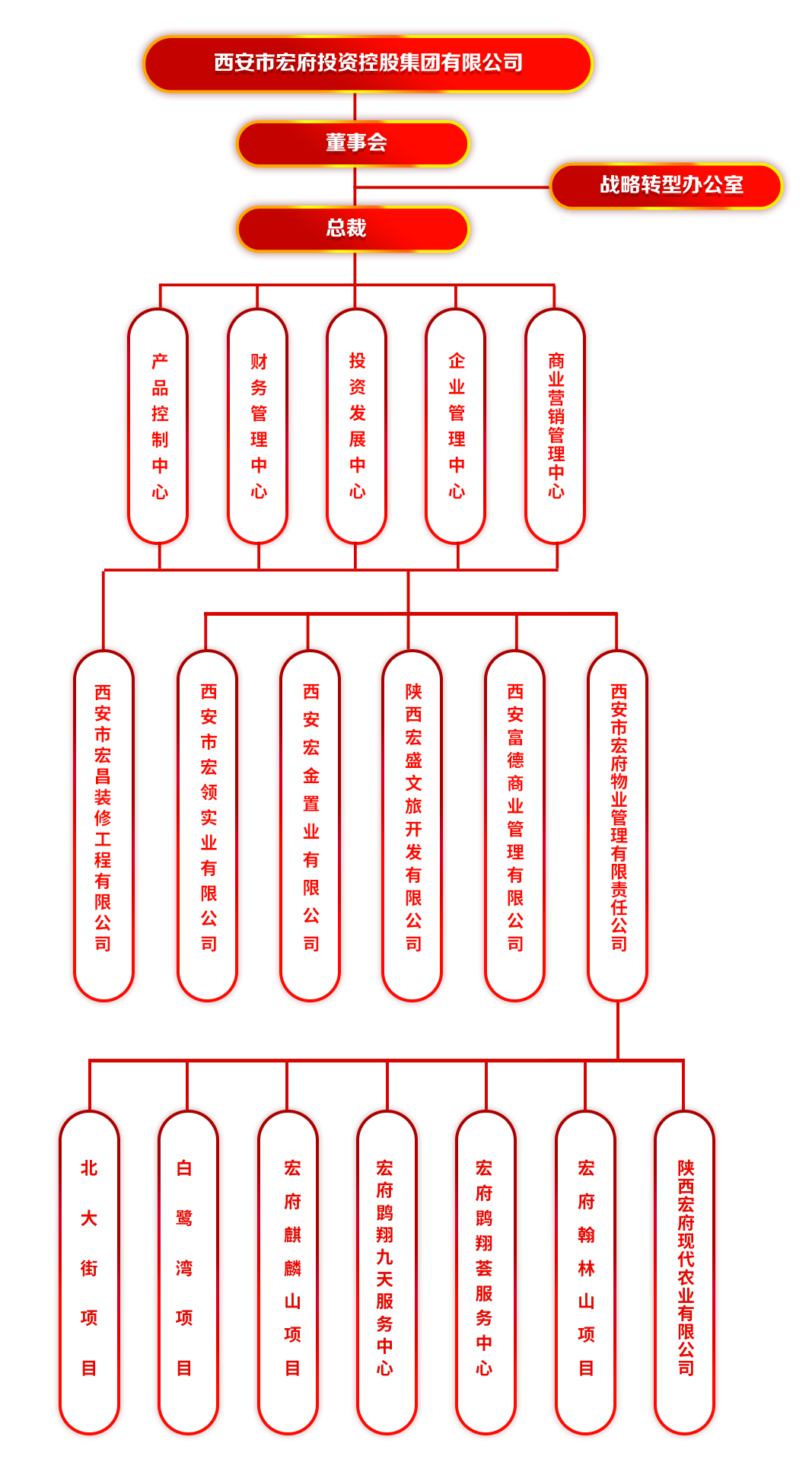 组织架构.png